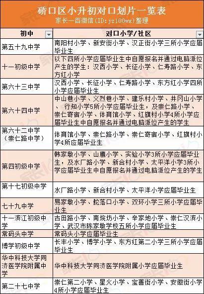 武汉城区中小学对口划片表大全