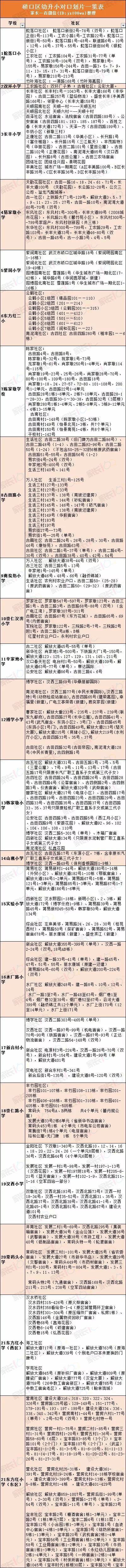 武汉城区中小学对口划片表大全