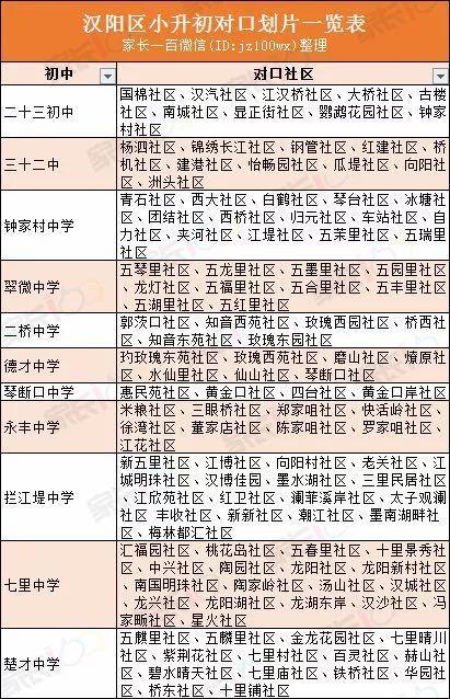 武汉城区中小学对口划片表大全