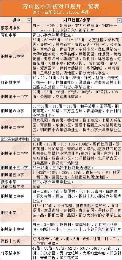 武汉城区中小学对口划片表大全