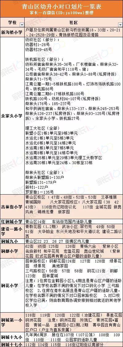 武汉城区中小学对口划片表大全