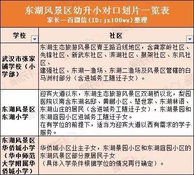 武汉城区中小学对口划片表大全