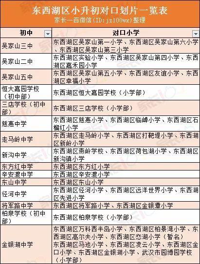 武汉城区中小学对口划片表大全