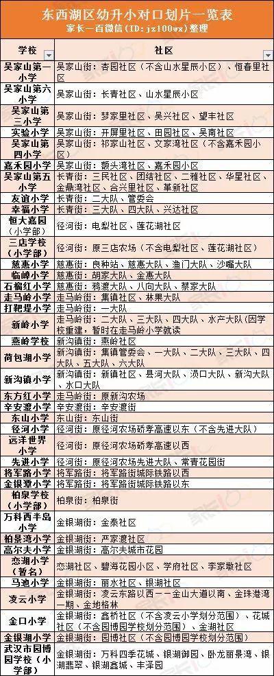 武汉城区中小学对口划片表大全