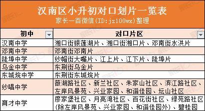 武汉城区中小学对口划片表大全