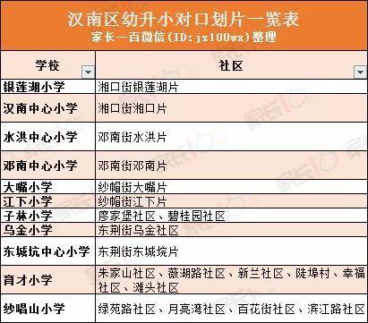 武汉城区中小学对口划片表大全