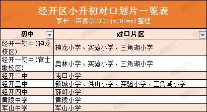 武汉城区中小学对口划片表大全