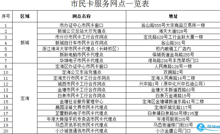 2018舟山市民卡办理网点 舟山市民卡哪里可以补