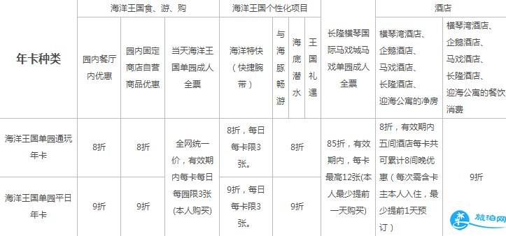 珠海长隆年卡多少钱 2018珠海长隆年卡种类+优注意事项