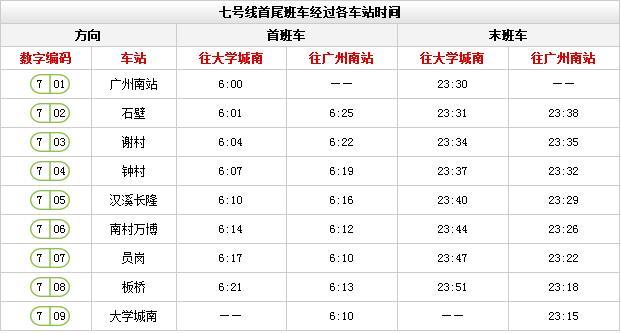 广州地铁时间表 广州地铁时刻表(含全部路线时间)