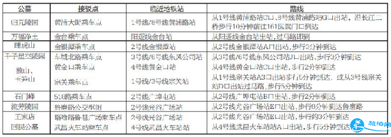 2018武汉清明节各线路地铁运营时间