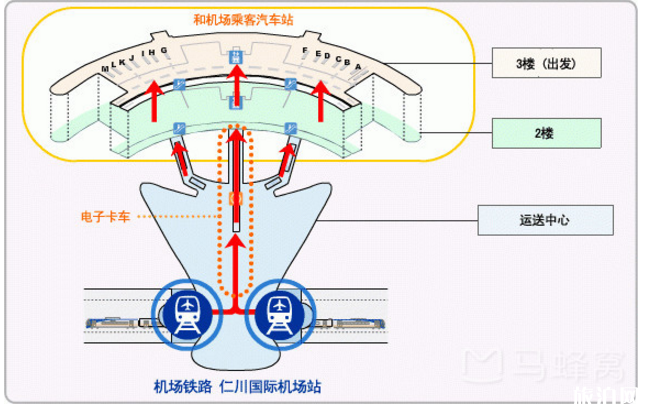 首尔交通攻略 首尔交通卡怎么用