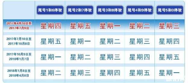 2018年7月廊坊限行尾号+区域+处罚