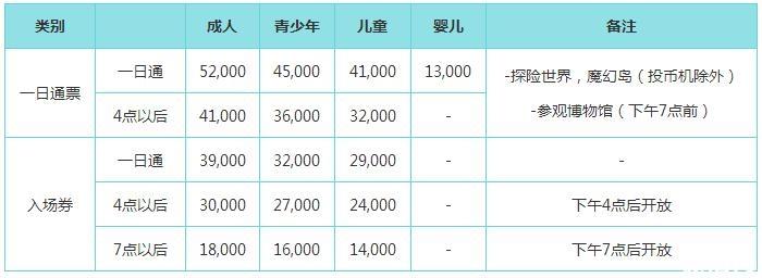 2018韩国乐天世界门票价格+优惠政策+交通