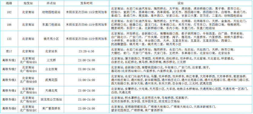 2018年北京南站公交新增了哪些高铁专线