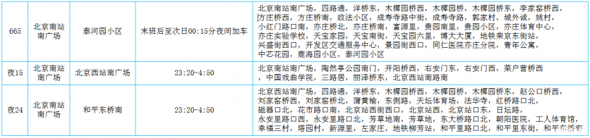 2018年北京南站公交新增了哪些高铁专线