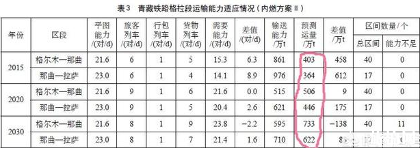 为什么去西藏的铁路都是单轨