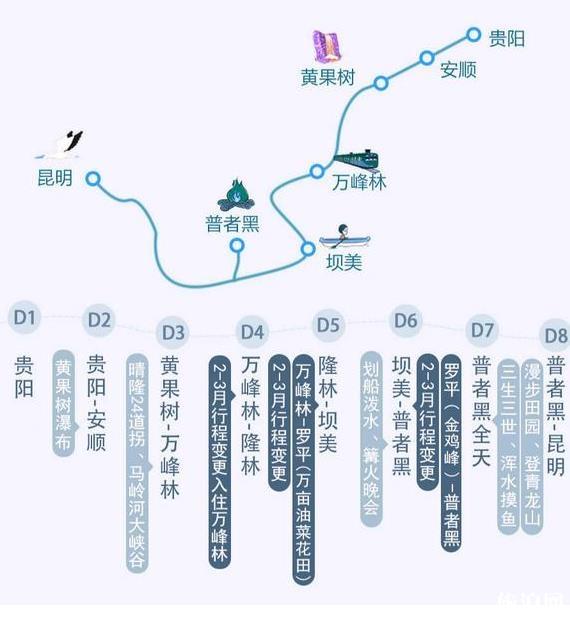 贵州至云南自驾游 8日行程安排