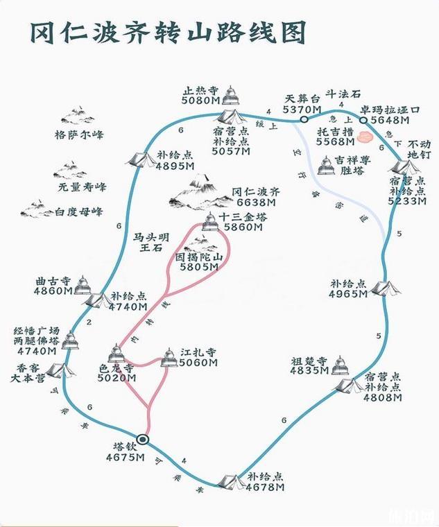冈仁波齐转山线路图 2天徒步行程安排