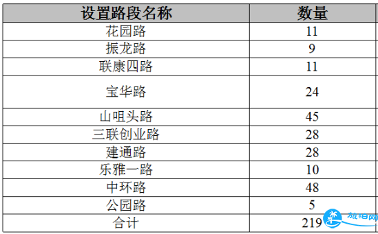 2018年深圳龙华路边停车收费吗 深圳龙华路边停车收费价格