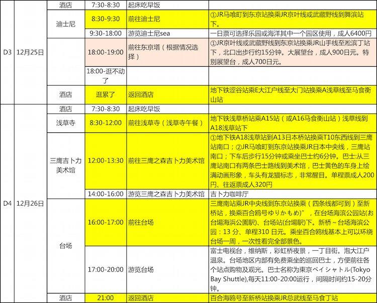 去日本旅游要带什么 日本有什么值得买的