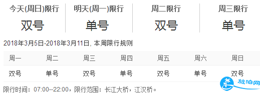2018年3月11周日武汉限行吗/武汉限行规定
