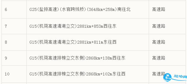 2018年3月深圳新增电子眼具体位置在哪里