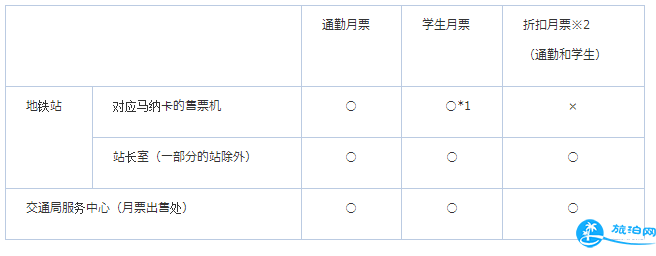 日本马纳卡怎么用 马纳卡是什么