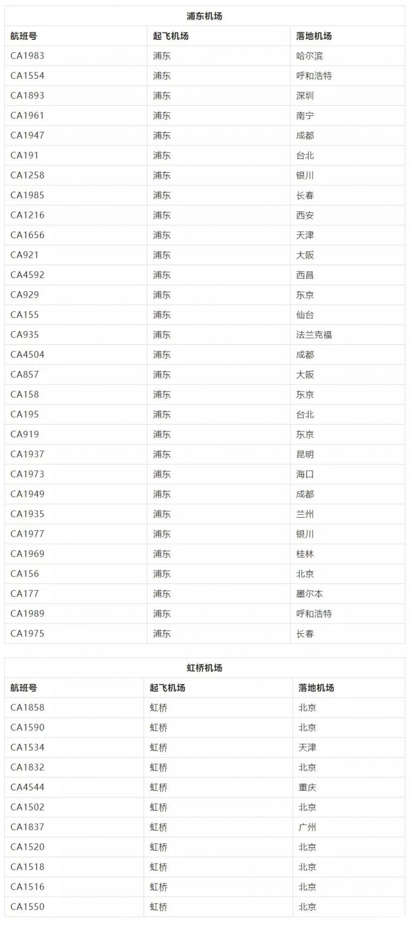 2018年7月台风上海取消的航班和列车有哪些