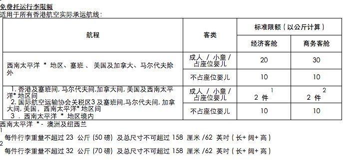 航空最新行李规定2018 航空公司行李托运怎么收费 飞机行李托运规定有哪些