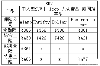 德国租车多少钱一天 德国租车怎么操作