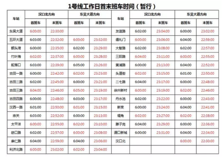 武汉交通大全 武汉交通攻略