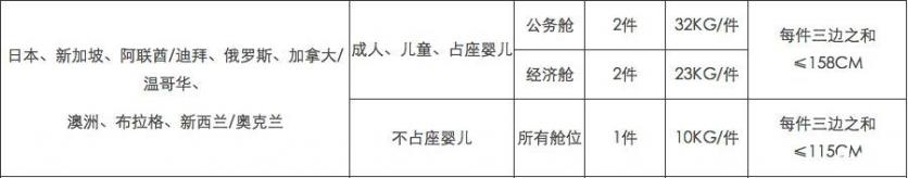 航空最新行李规定2018 航空公司行李托运怎么收费 飞机行李托运规定有哪些