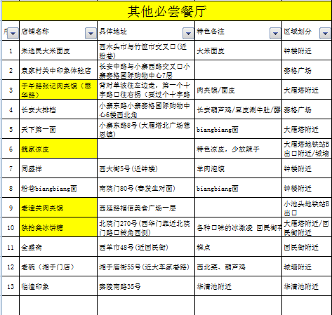 西安旅游交通地图 去西安旅游多少钱