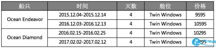 去南极旅游多少钱 南极旅游哪方面要钱