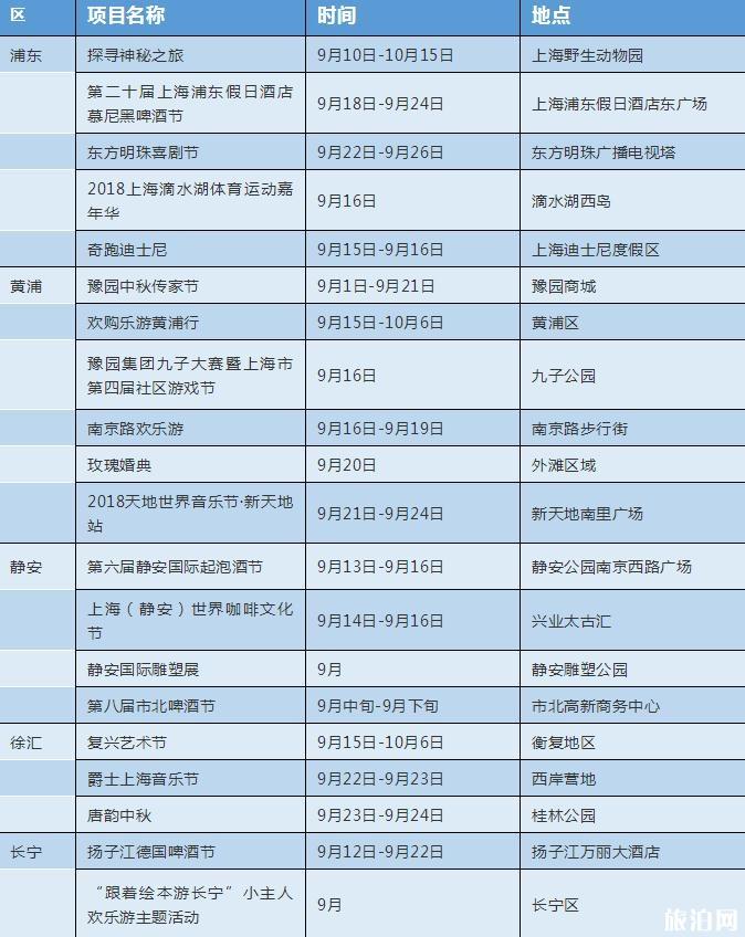 2018年上海旅游节时间+地点+活动