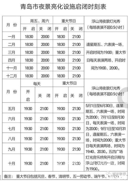 青岛灯光秀到什么时候截止 2018青岛五四广场灯光秀结束时间