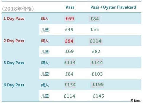 london pass包含哪些景点 英国london pass攻略