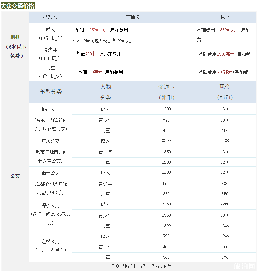 韩国railplus卡怎么使用 韩国railplus卡余额怎么退