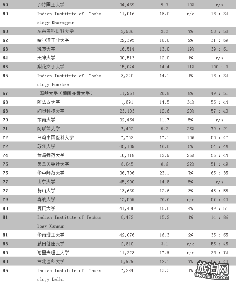 2018年亚洲大学排名排行榜名单