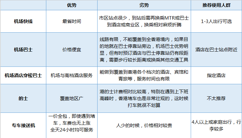 香港交通怎么划算 香港交通攻略2018