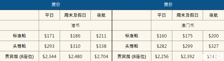 港澳往返渡轮怎么乘坐 2018港澳往返渡轮攻略