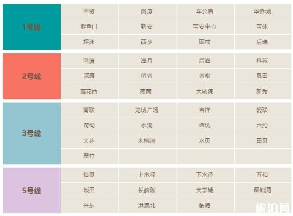 2018年深圳地铁可以用10元纸币买票吗 深圳哪些地铁可以用10元纸币买票