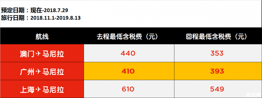 2018年7月亚航东南亚特价机票预定时间+价格