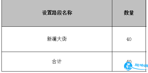 2018年深圳龙华路边停车收费吗 深圳龙华路边停车收费价格