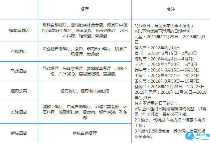 2018广州长隆主题乐园年卡消费优惠+优惠操作详情