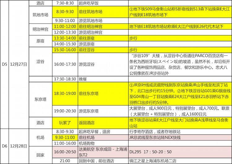 去日本旅游要带什么 日本有什么值得买的