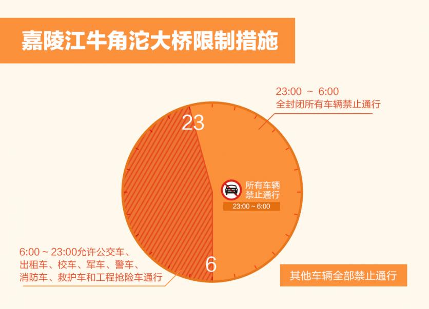 2018重庆限号最新规定(范围区域+时间+查询)