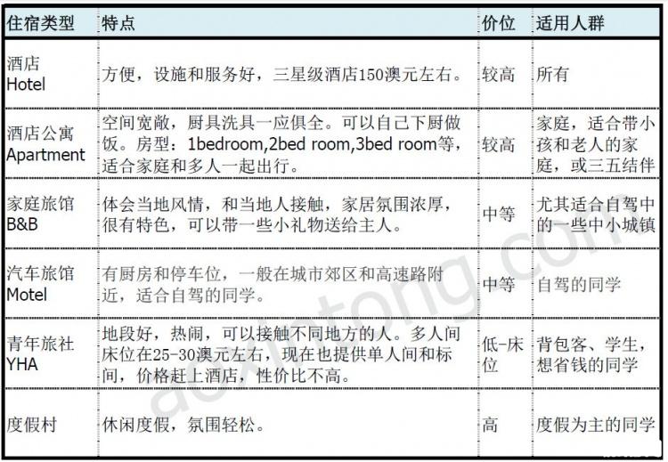 澳洲旅游住宿攻略2018 外出旅行如何挑选酒店