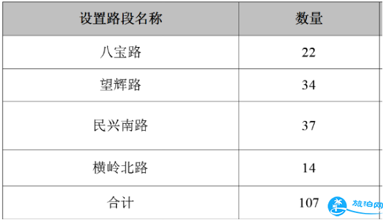 2018年深圳龙华路边停车收费吗 深圳龙华路边停车收费价格